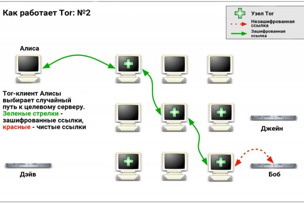 Ссылка на кракен тор kraken2 4aa337