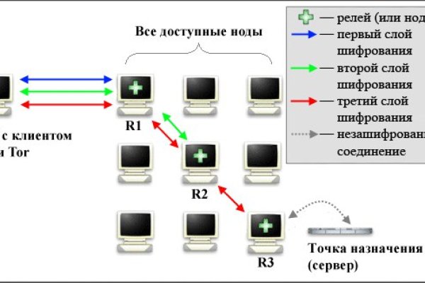 Новая ссылка на кракен