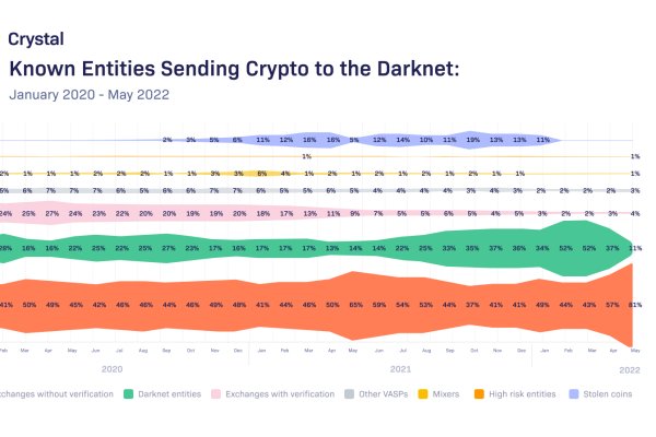 Kraken darknet kraken darknet 2n com