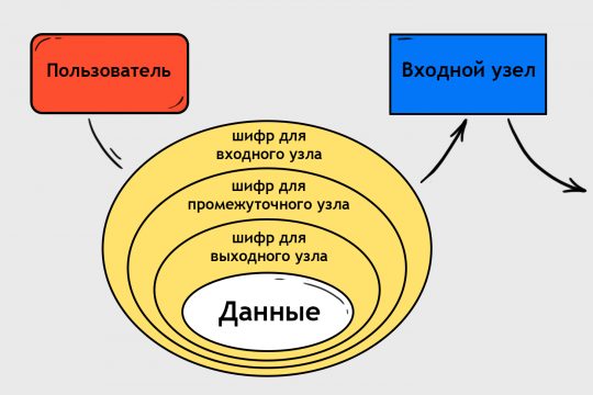 Кракен рабочая ссылка