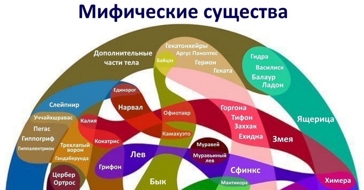 Кракен магазин тор